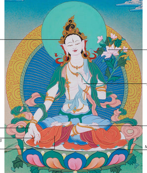 30 cm White Tara Thangka | Goddess of Longevity and Healing