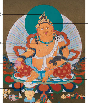 Prosperity's Guardian - Yellow Jambhala Thangka | Hand-Painted in Acrylic Colors