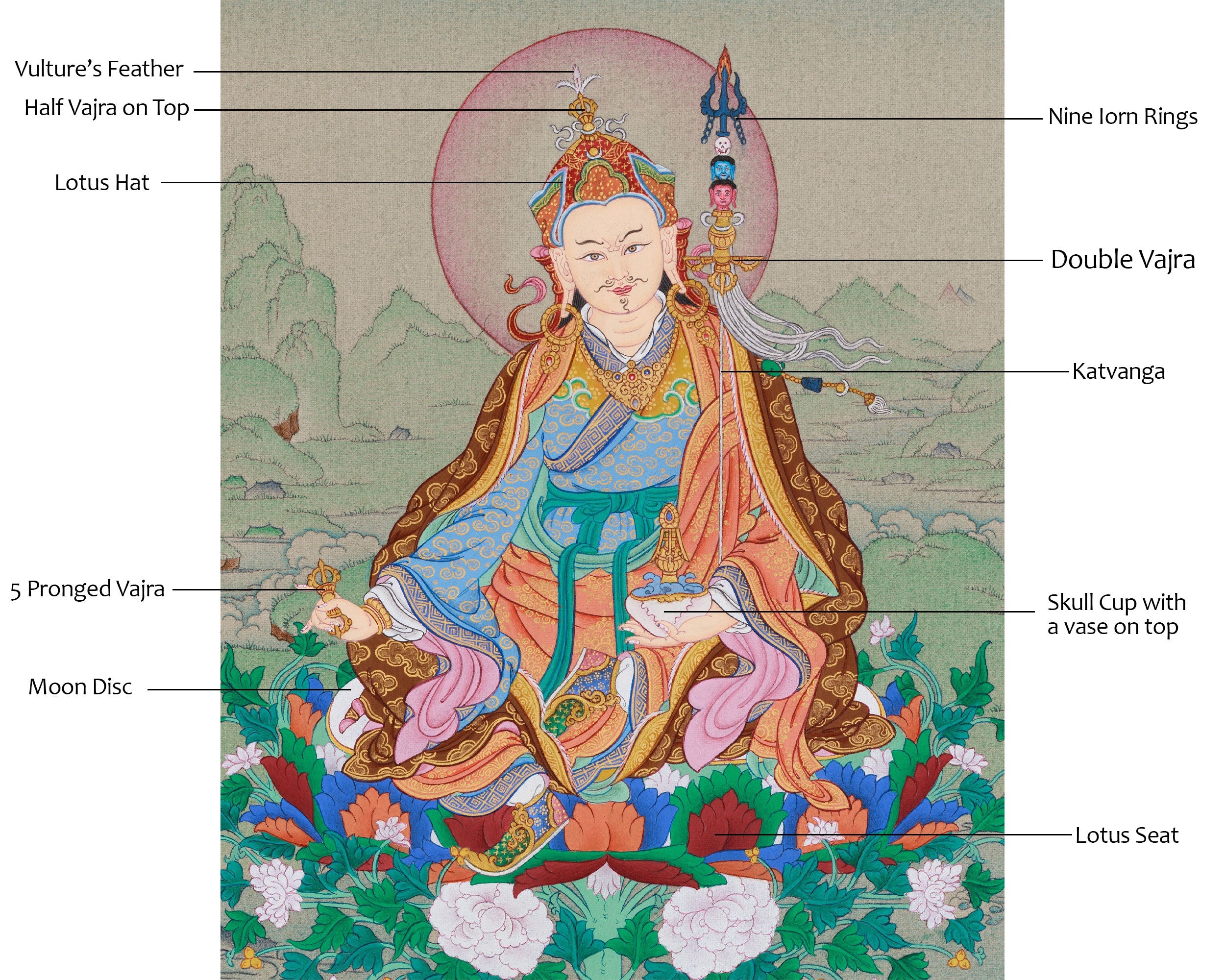 Traditional Guru Rinpoche Artwork | Buddhist Thangka of Padmasambhava