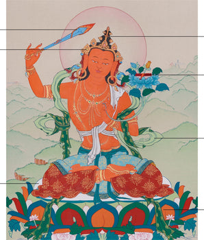 Thangka of Manjushri Wisdom Buddha | Enlightened Deity of Insight and Knowledge