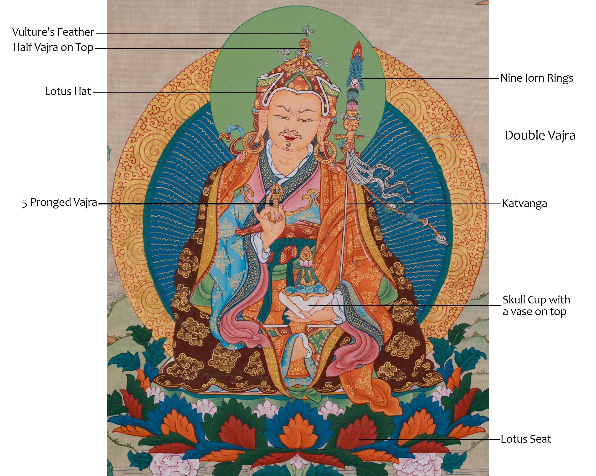 Precious Teacher Guru Rinpoche | Embodiment of Vajrayana Power