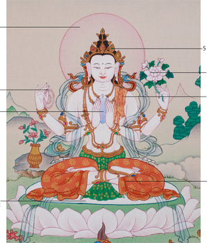 Chenrezig, The God of Universal Compassion | Symbol of Loving-Kindness and Awakening