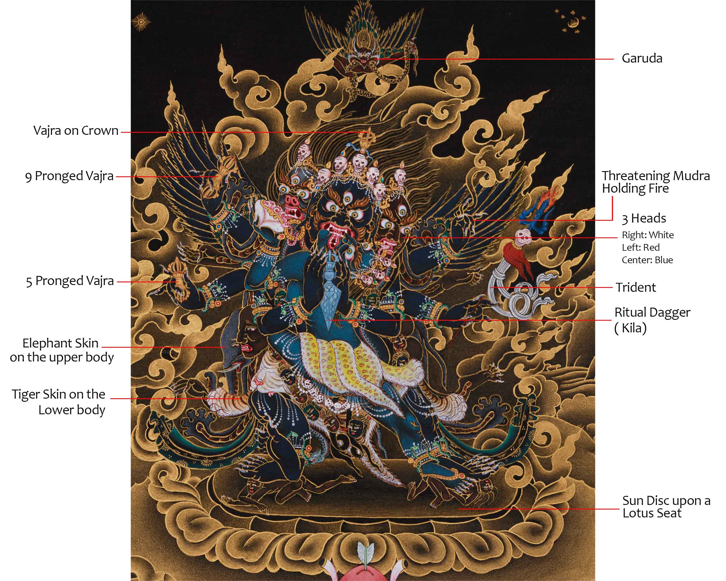 Wrathful Vajrakilaya Thangka | Transmutation of Negativity
