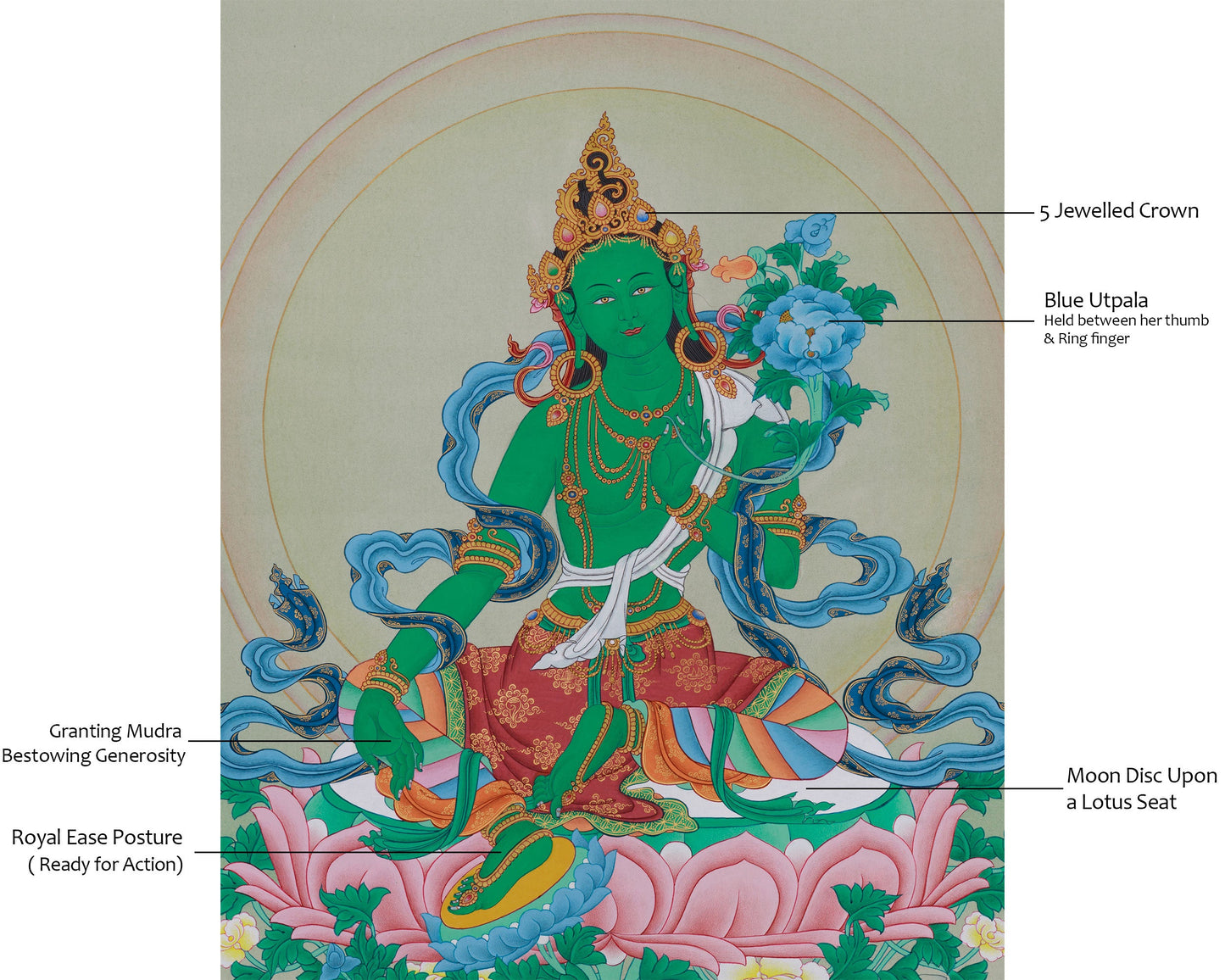 Arya Tara Thangka | Hand-Painted Deity of Compassion and Swift Protection