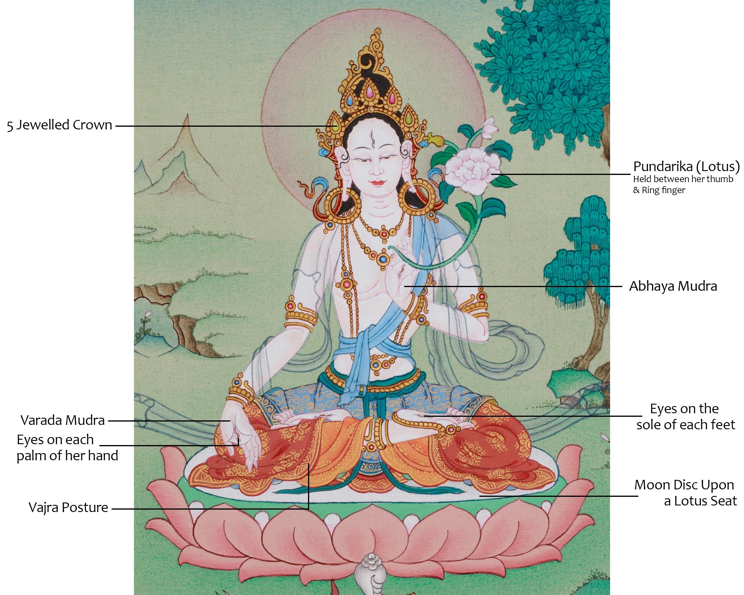 Tibetan White Tara Art | The Seven-Eyed Goddess | Sita Tara
