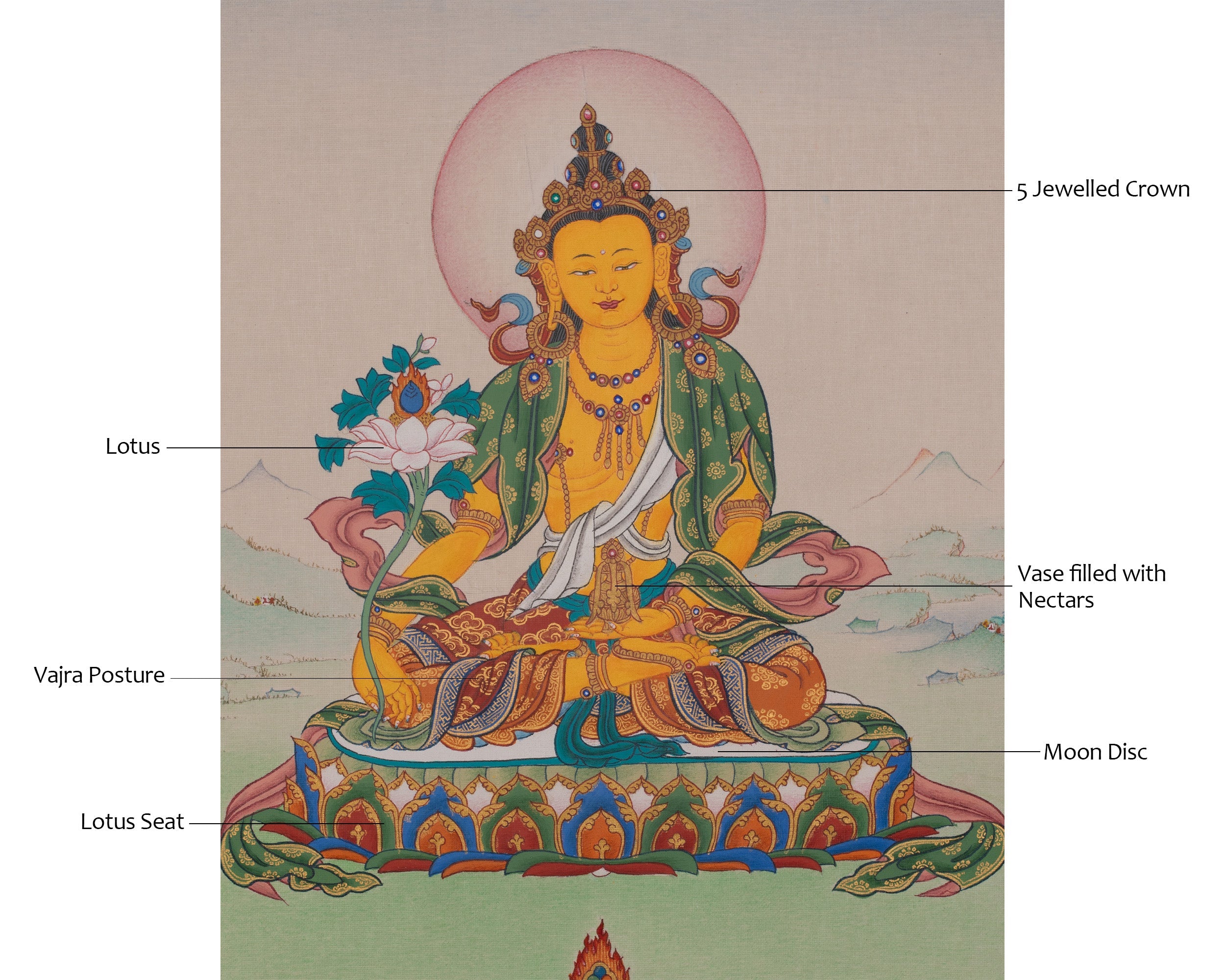 Ksitigarbha Bodhisattva Thangka | Revered Bodhisattva In Mahāyāna Buddhism