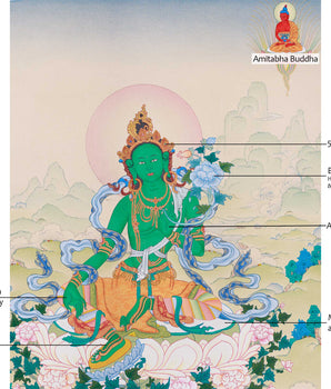 Goddess Green Tara with Amitabha Buddha | Protector of Compassion and Enlightenment