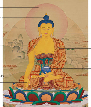 Historical Shakyamuni Buddha Thangka | The Buddha of Enlightenment