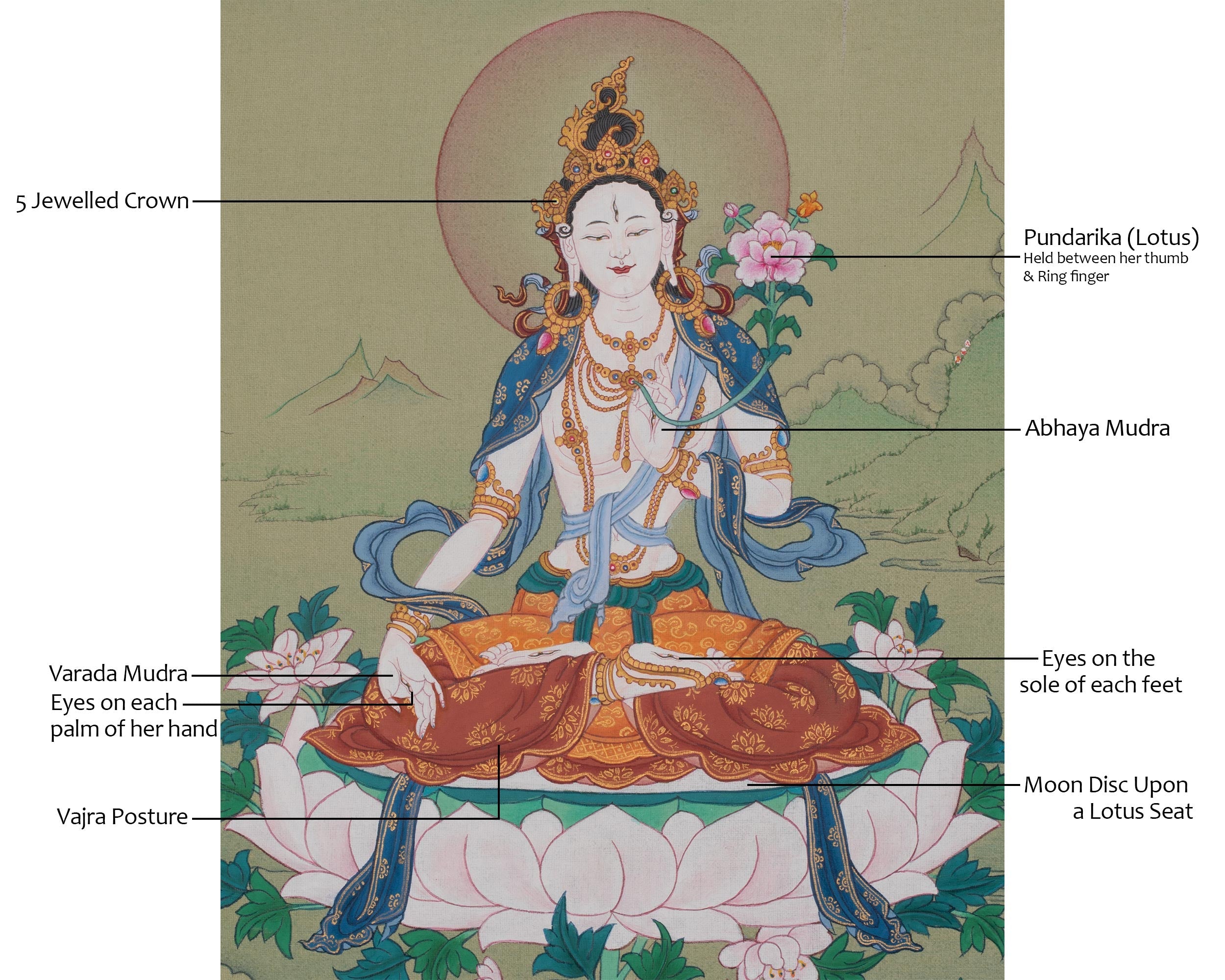 White Tara Compassion Symbol Thangka | Seven Eyed Deity | Himalayan Artwork