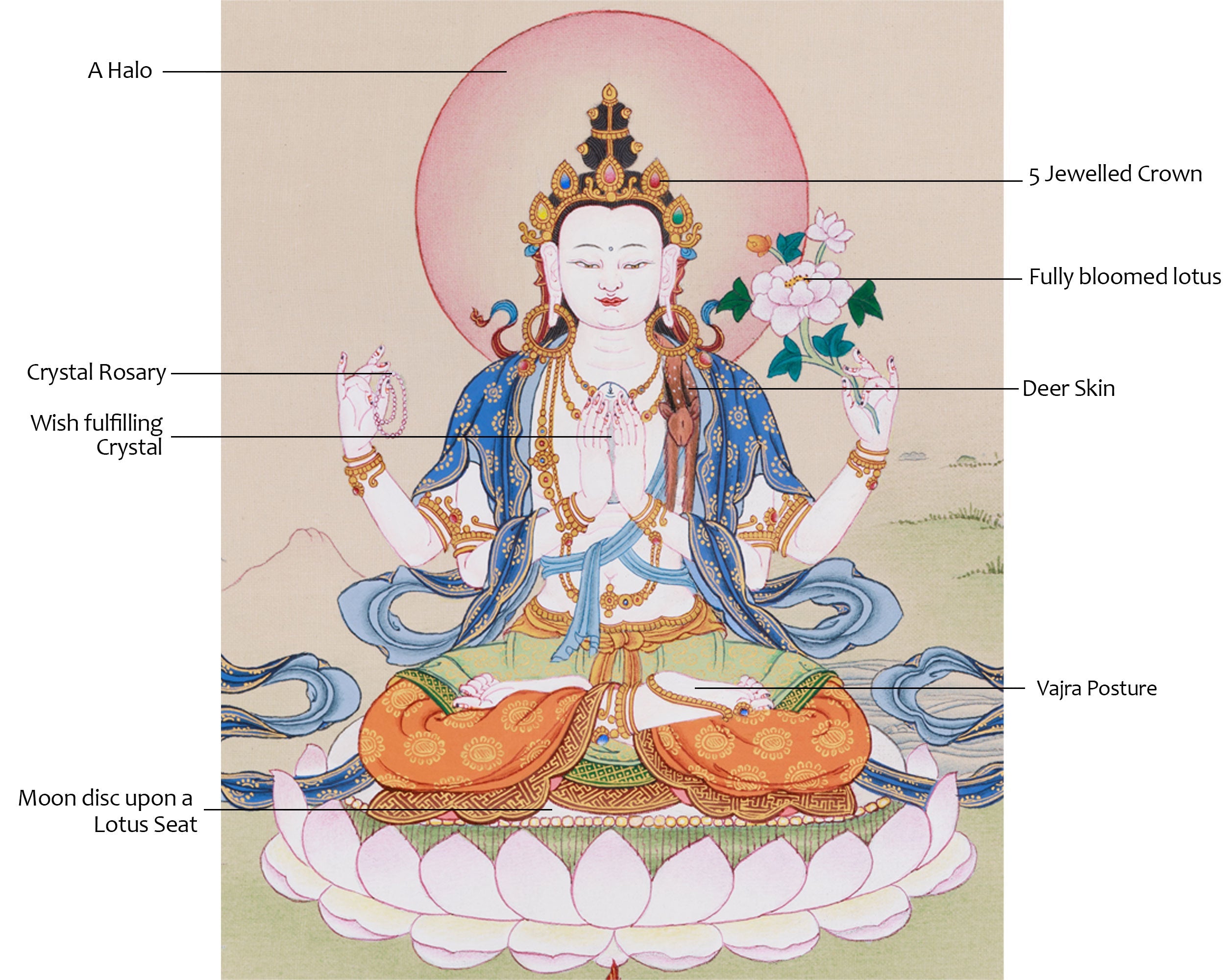 13-Inches Chenrezig Thangka | Divine Compassion and Spiritual Blessings