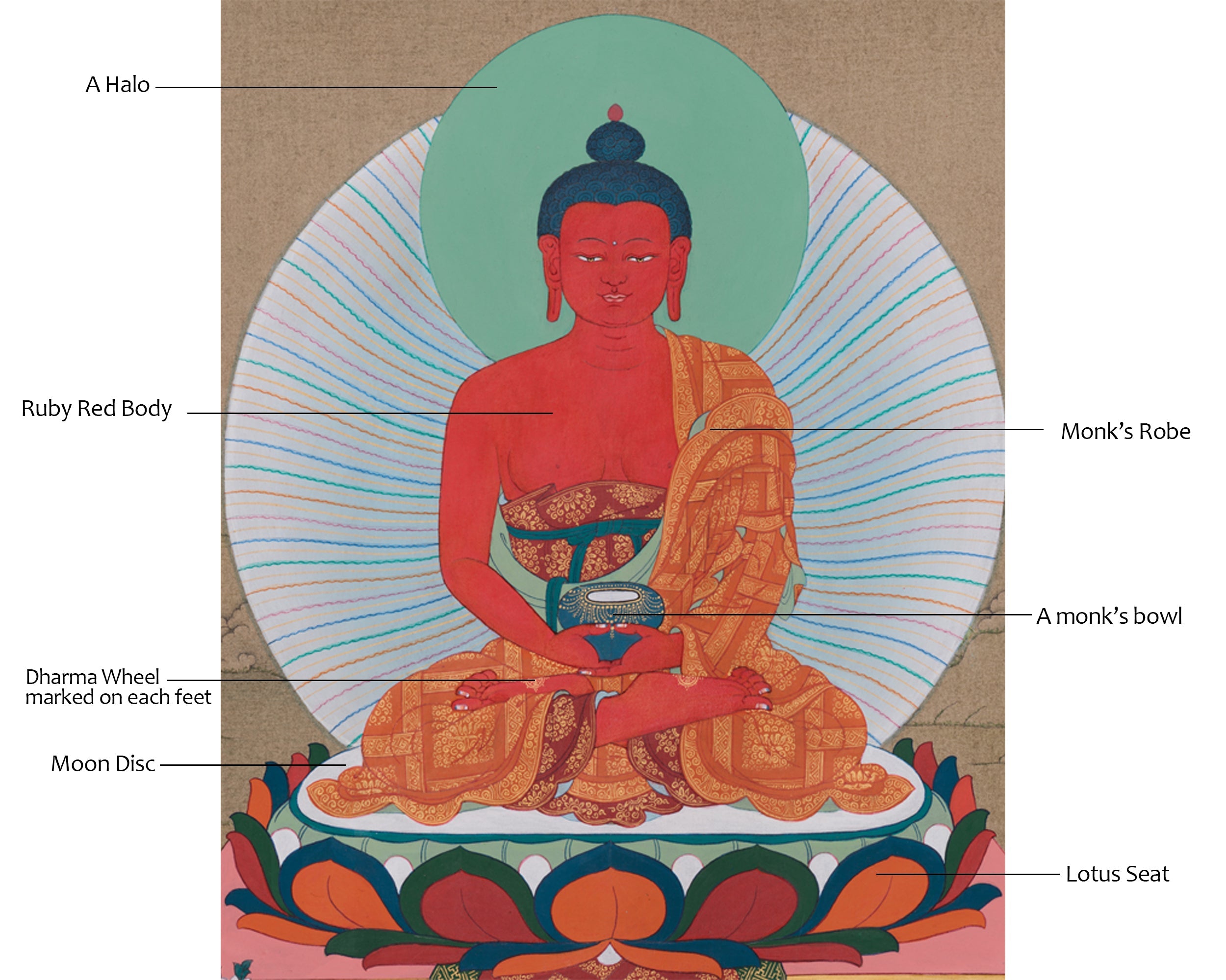 Amitabha Buddha with Chenrezig and Vajrapani | Tibetan Bodhisattva Thangka