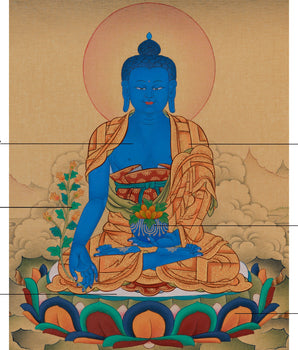 Buddhist Healing Deity, Bhaisajyaguru Thangka | LHASA HUES