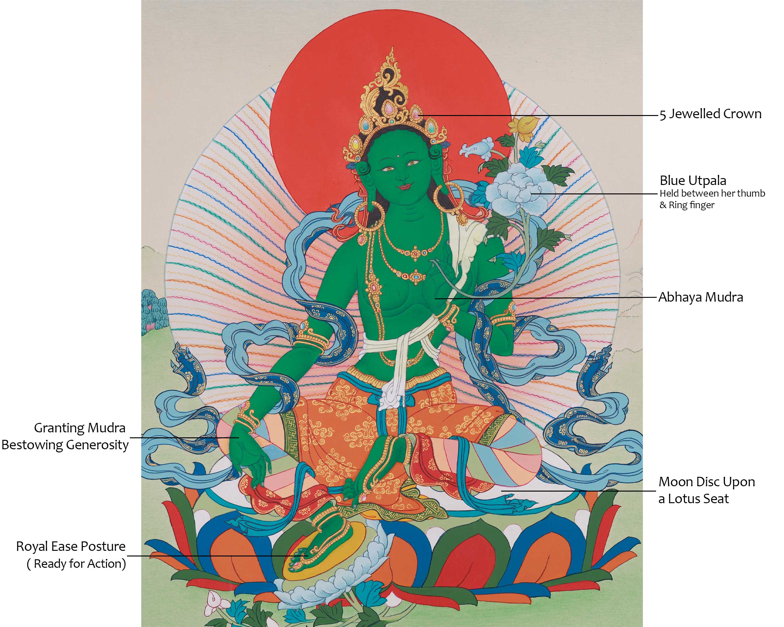 Sacred Green Tara Thangka | Shyama Tara | Mother of All Buddha