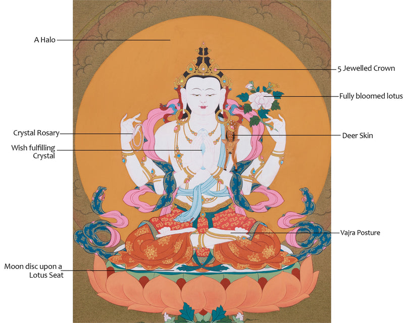 Karma Gadri Thangka of Chenresig | Hand painted Thangka