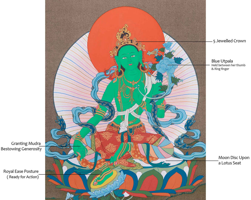 Anika Green Tara Goddess Thangka | Compassion and Protection