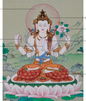 Hand-Painted Mini Chenrezig Thangka | Tibetan Buddha Art of Compassion and Protection