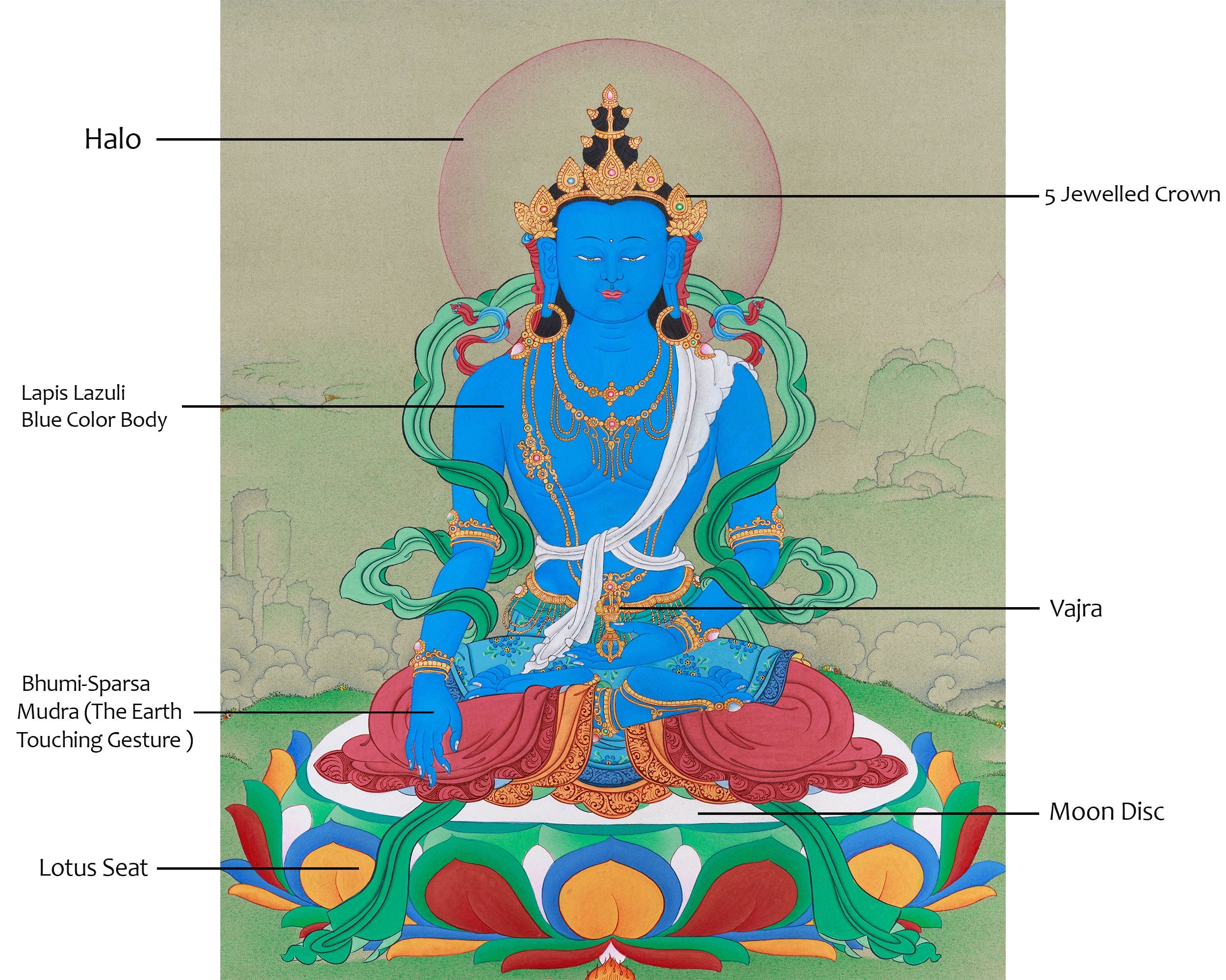Traditional Buddha Mitrupa Thangka | Hand-Painted with 24K Gold and Natural Stone Colors