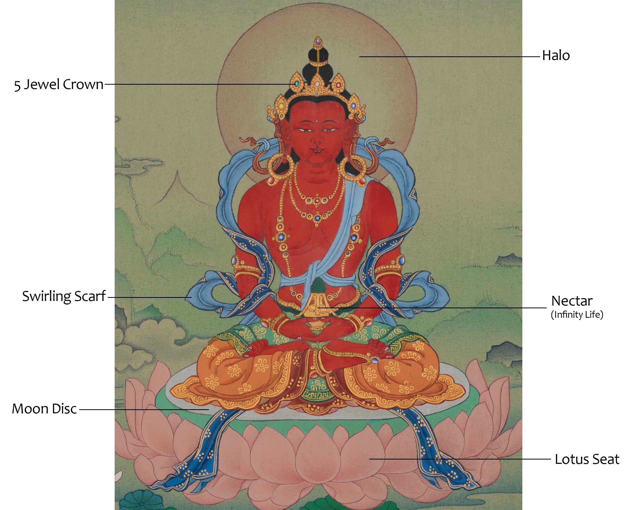 Amitayus Buddha Tibetan Art | Symbolizing Longevity and Wisdom | Infinite Life