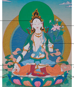 Hand-Painted Healing White Tara Thangka | Female Tibetan Buddhist Art