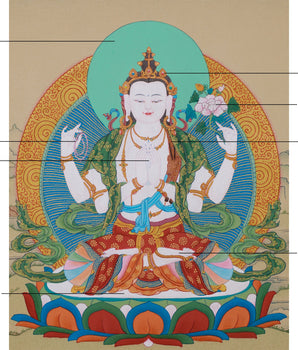 The Deity of Compassion, Chenrezig Thangka | Avalokiteshvara Painting