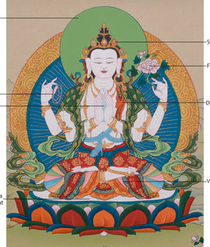 Four Armed Avalokiteshvara Painting | Compassionate Bodhisattva