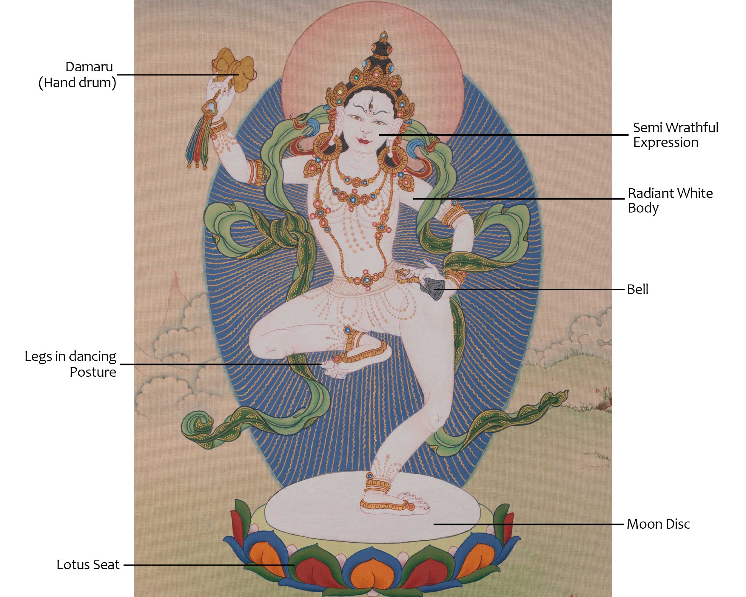 Tibetan Machig Labdron Art | Sacred Chöd Lineage Buddhist Painting of Wisdom and Liberation