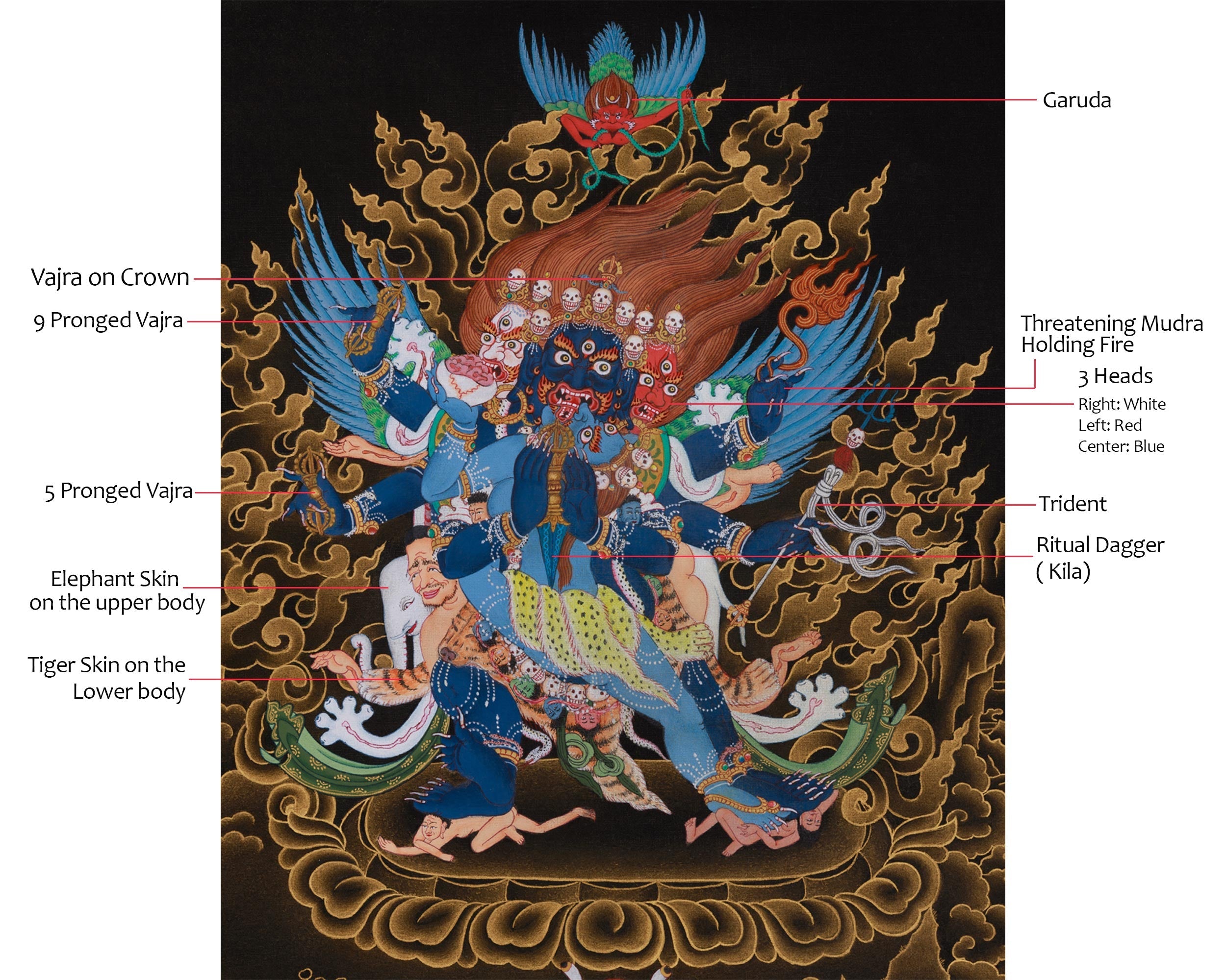 Wrathful Deity Vajrakilaya Thangka | Tibetan Tantric Deity | Fierce Compassion