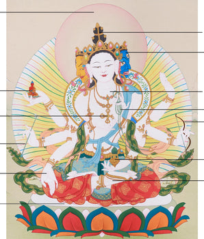 Namgyalma Painting | The Goddess of Longevity, Purity, and Enlightened Protection