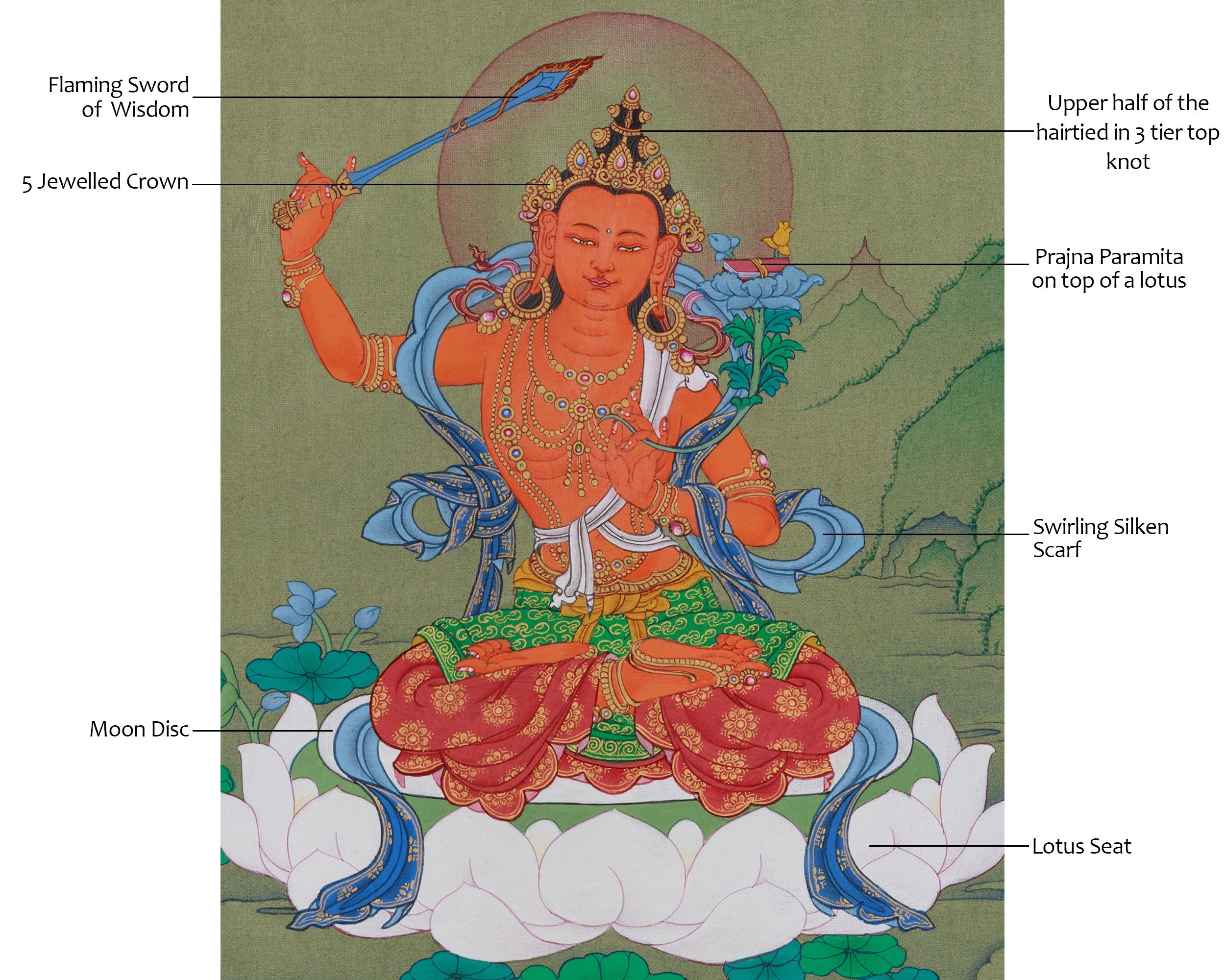 Traditional Buddhist Manjushri Thangka | Wisdom Deity | Himalayan Art