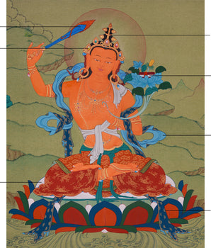 Hand-Painted Manjushri Thangka | Illuminating the Path to Enlightenment