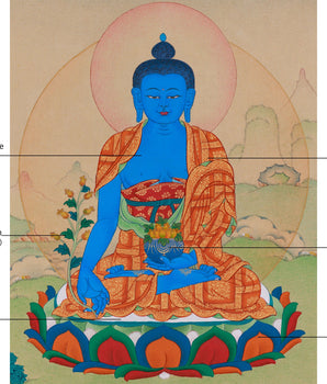 13 Inches Healing Bhaisajyaguru Painting | Sacred Medicine Buddha