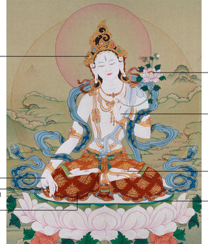 Healing Goddess White Tara Painting | Embodiment of Compassionate Longevity