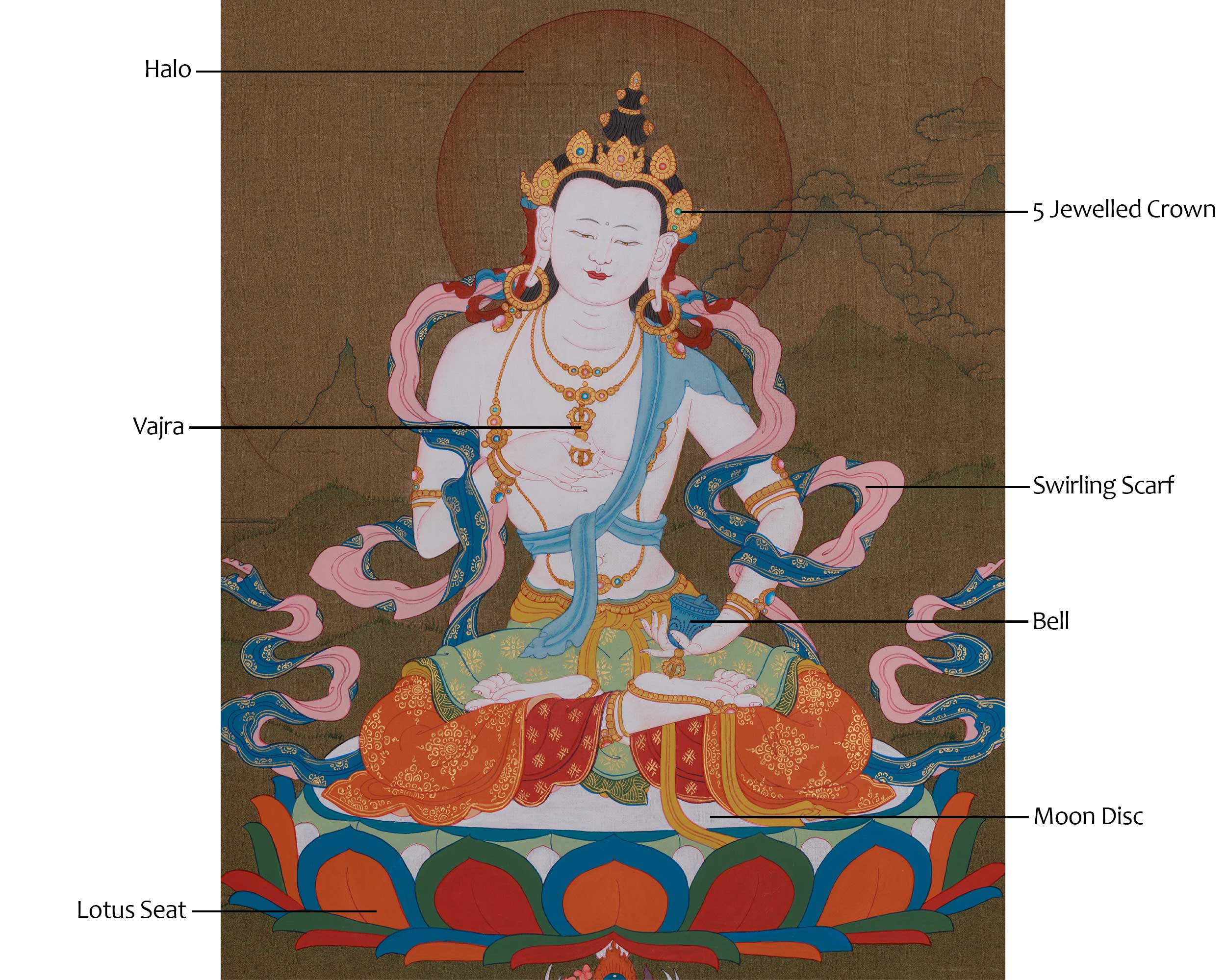 Hand Painted Vajrasattva Thangka | Symbolizing Purity, Wisdom, and Spiritual Renewal