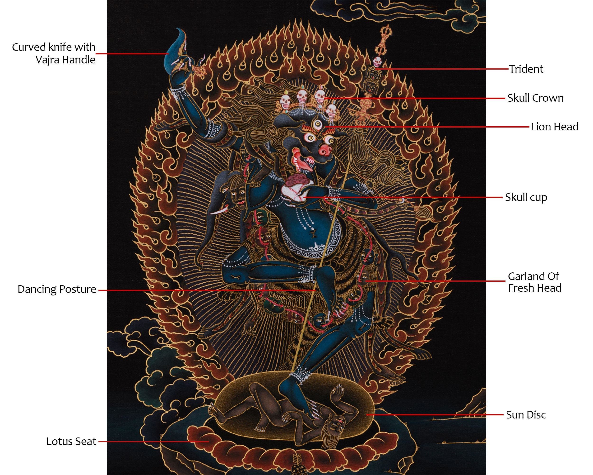 Black and Gold Wrathful Deity Simhamukha | Lion-Headed Dakini Thangka