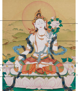 Female Buddhist Goddess White Tara Thangka | Longevity, Healing & Compassion