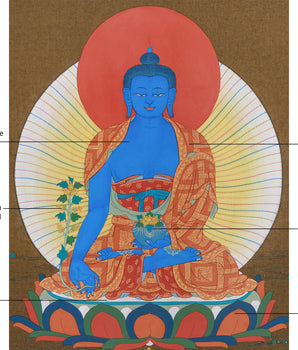 Blue Buddha Bhaishajyaguru Thangka | Medicine Buddha of Healing and Transformation