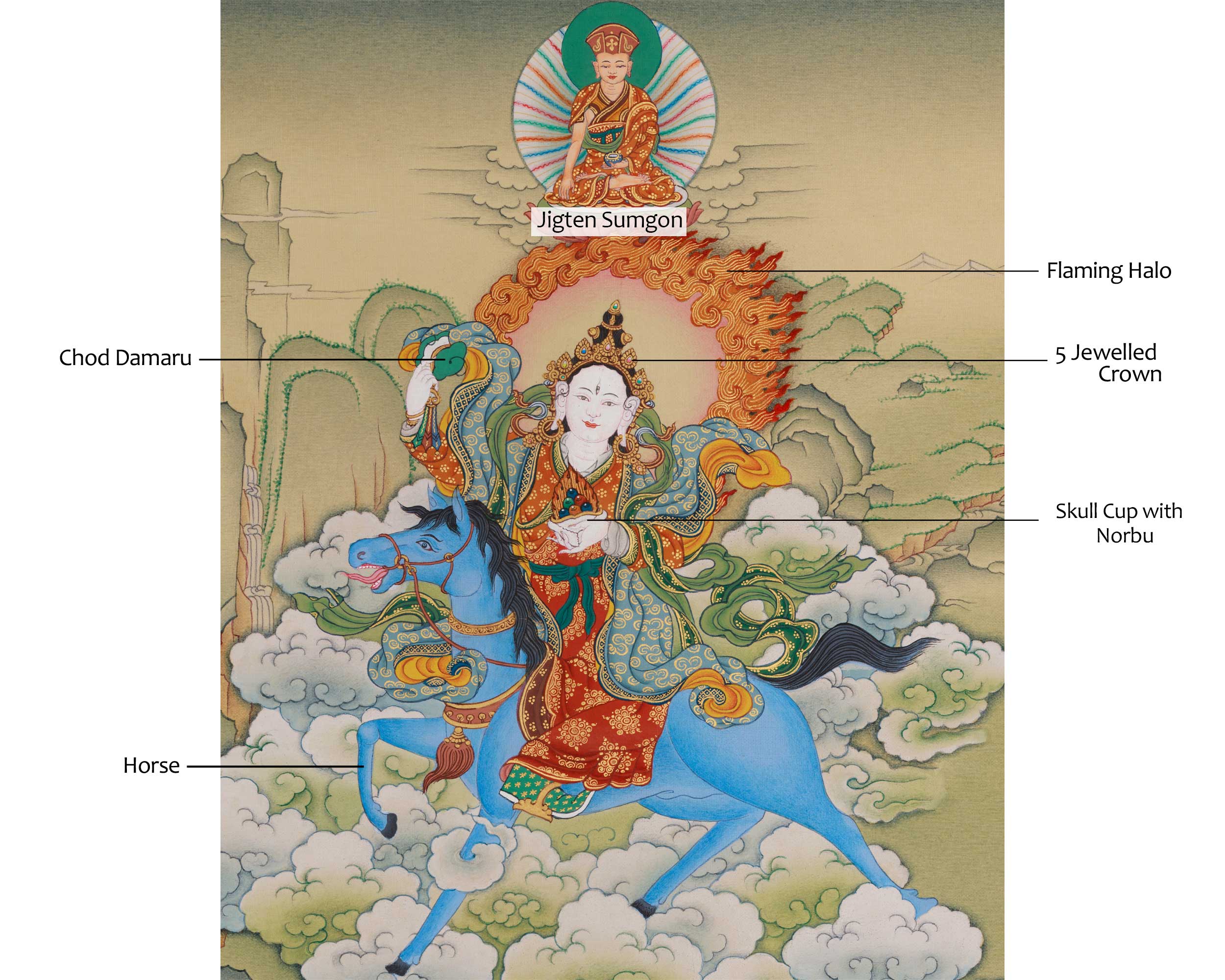 Achi Choki Drolma with Jigten Sumgon Thangka | Wisdom and Compassion Deity