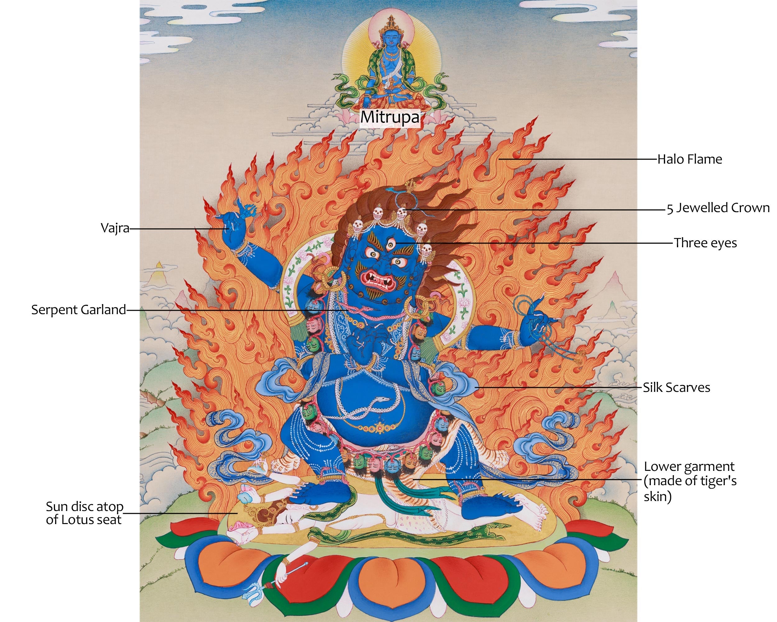 Sacred Butadamara Buddhist Guardian | The Protector of Wisdom and Transformation