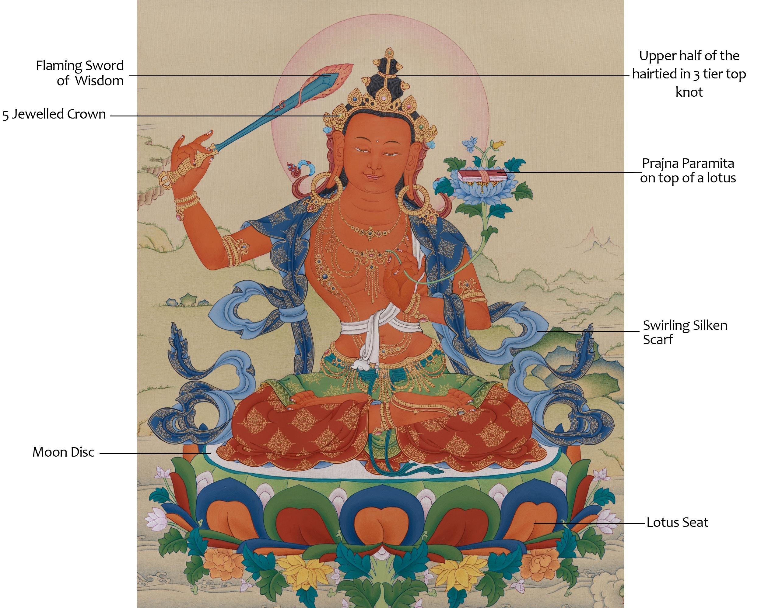 Bodhisattva of Wisdom Manjushri | Radiating Knowledge and Spiritual Guidance
