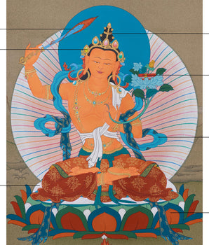 Thangka of Manjushri Bodhisattva | The Compassionate Deity of Wisdom and Clarity