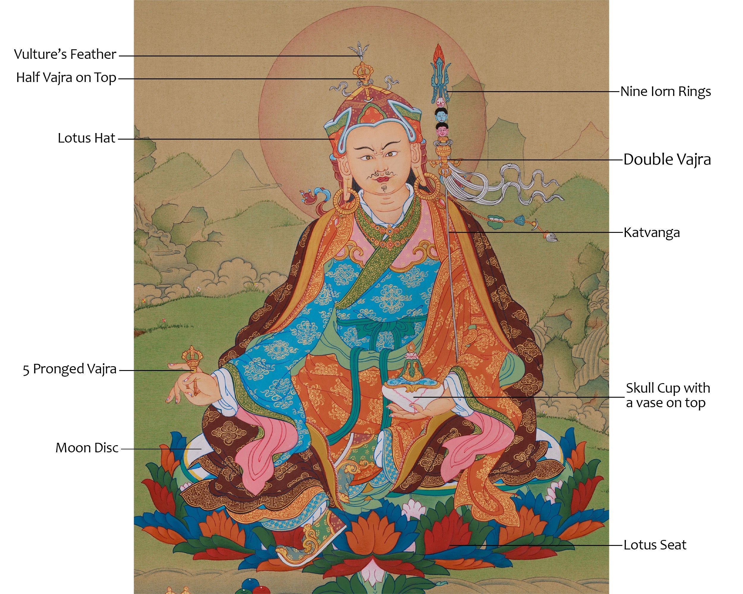 Lotus Born Guru Rinpoche Thangka | An Embodiment of Profound Wisdom