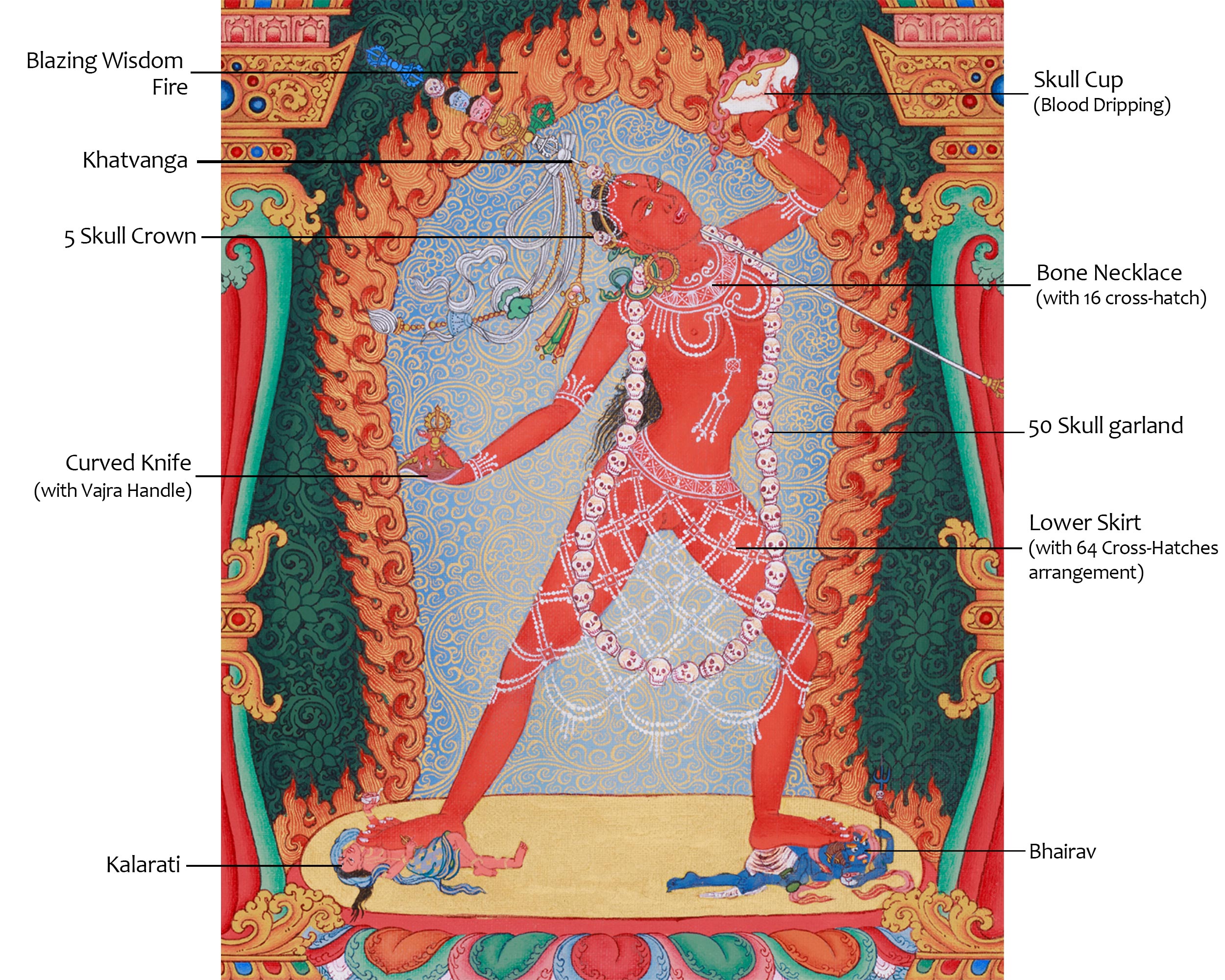 Vajrayogini Thangka | Divine Art of the Goddess of Transformation and Empowerment