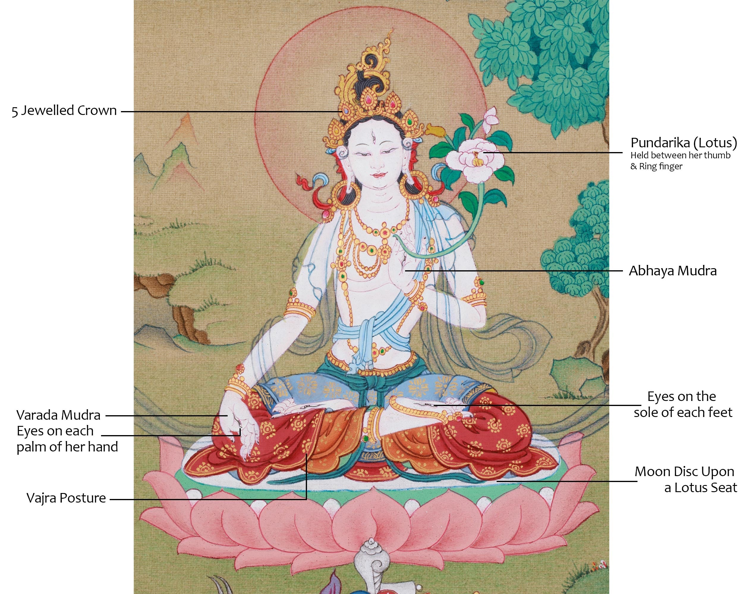 Traditional Thangka of Seven Eye White Tara | Goddess of Healing
