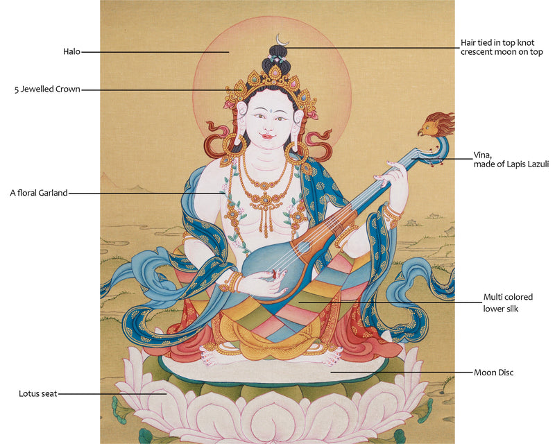 Mother Saraswati Thangka | Sacred Art of Music, Wisdom, and Spiritual Enlightenment