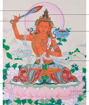 Manjushri Buddhist Thangka | The Divine Bodhisattva of Wisdom and Knowledge