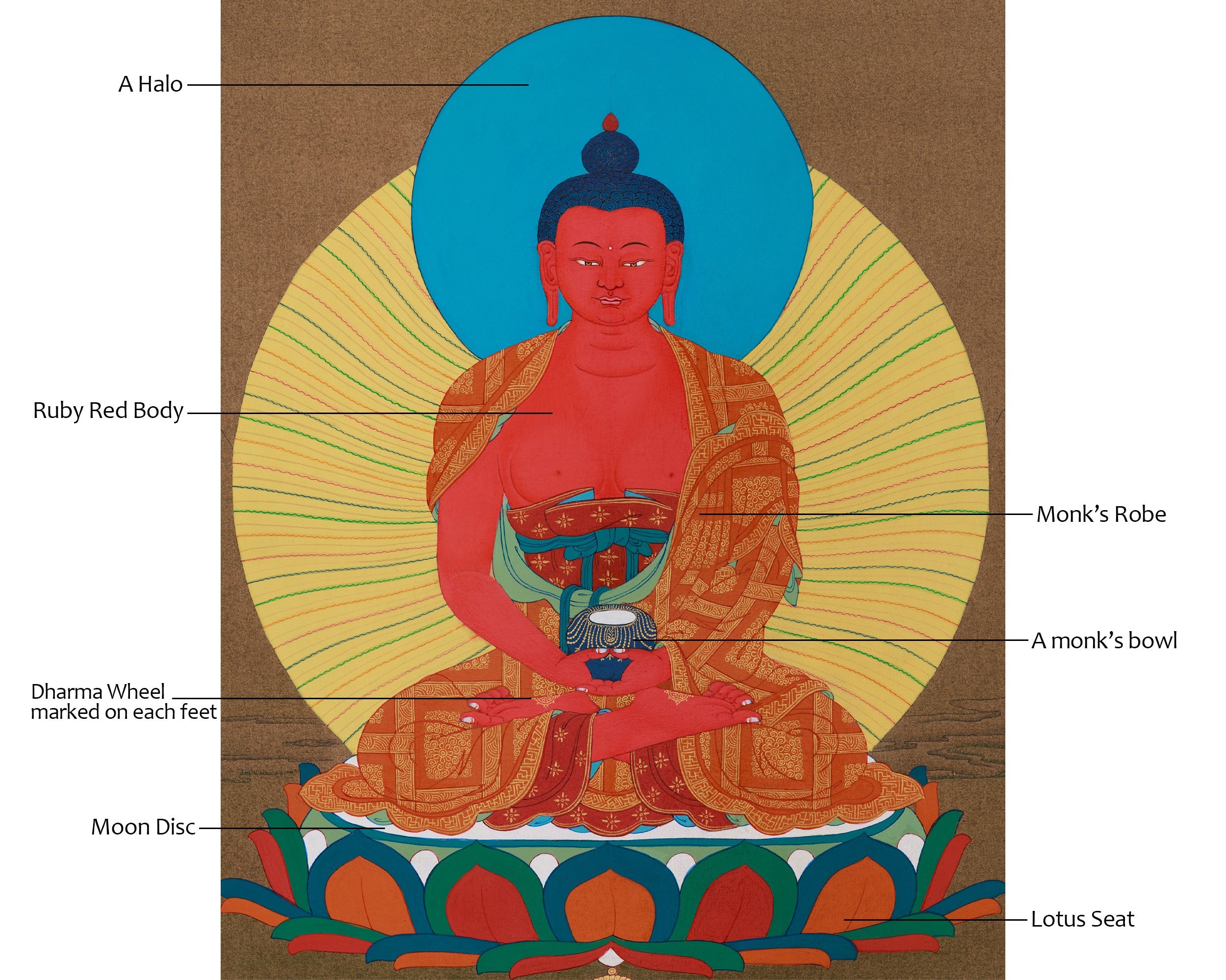 Sacred Amitabha Buddha Thangka | Radiating Boundless Light and Serenity