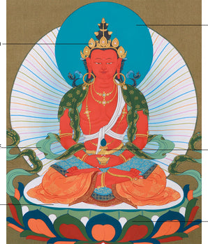 Traditional Buddha Amitayus Painting | Long Life Buddha