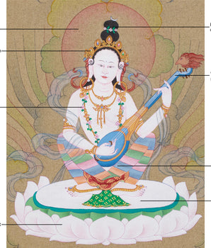Saraswati — The Goddess of Wisdom, Knowledge, Music, and Arts