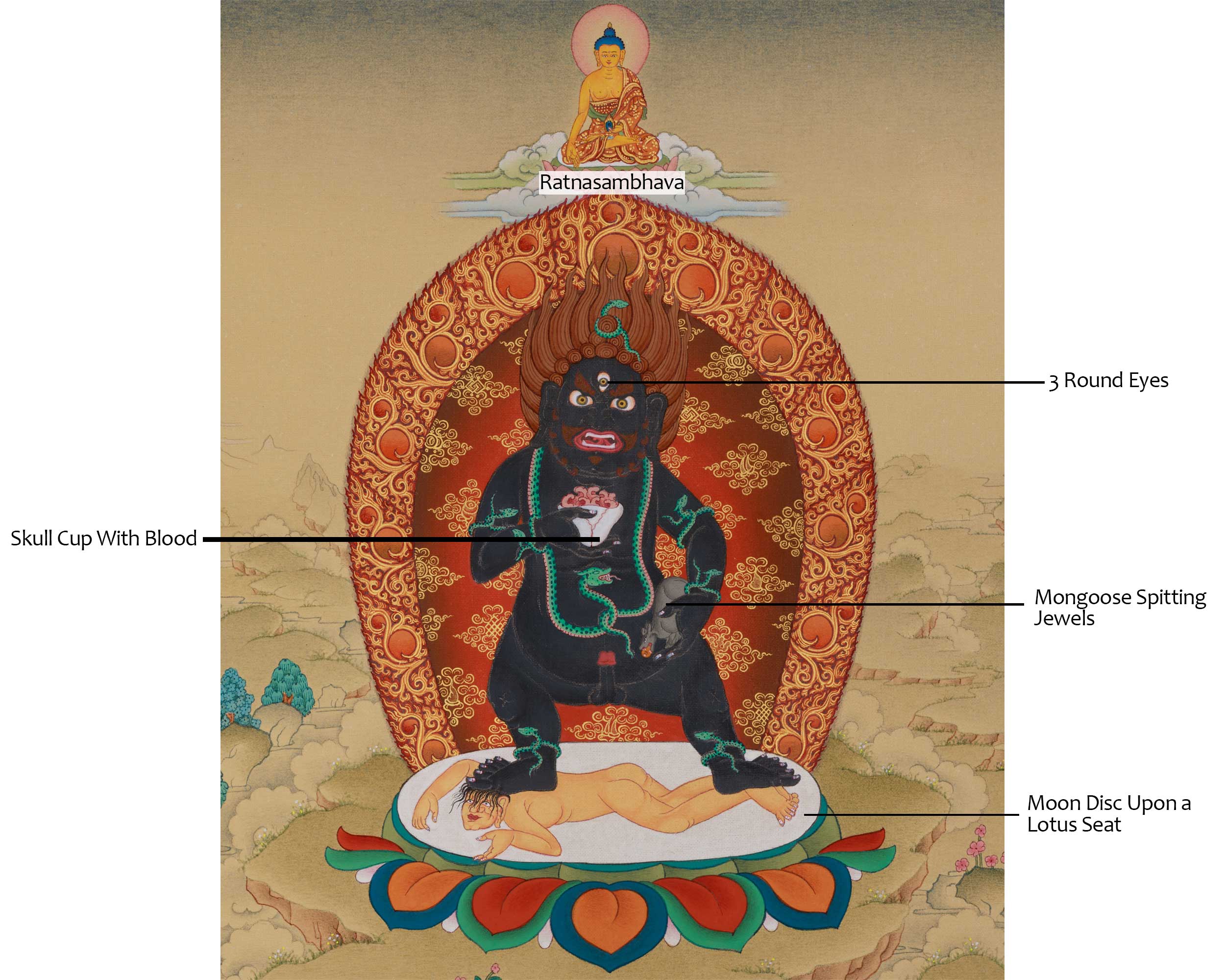 Himalayan Black Dzambhala Thangka | Tibetan Art for Prosperity, Protection, and Abundance