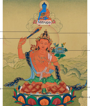 Bodhisattva Manjushri with Mitrupa Buddha Thangka | Divine Representation of Wisdom and Enlightened Meditation